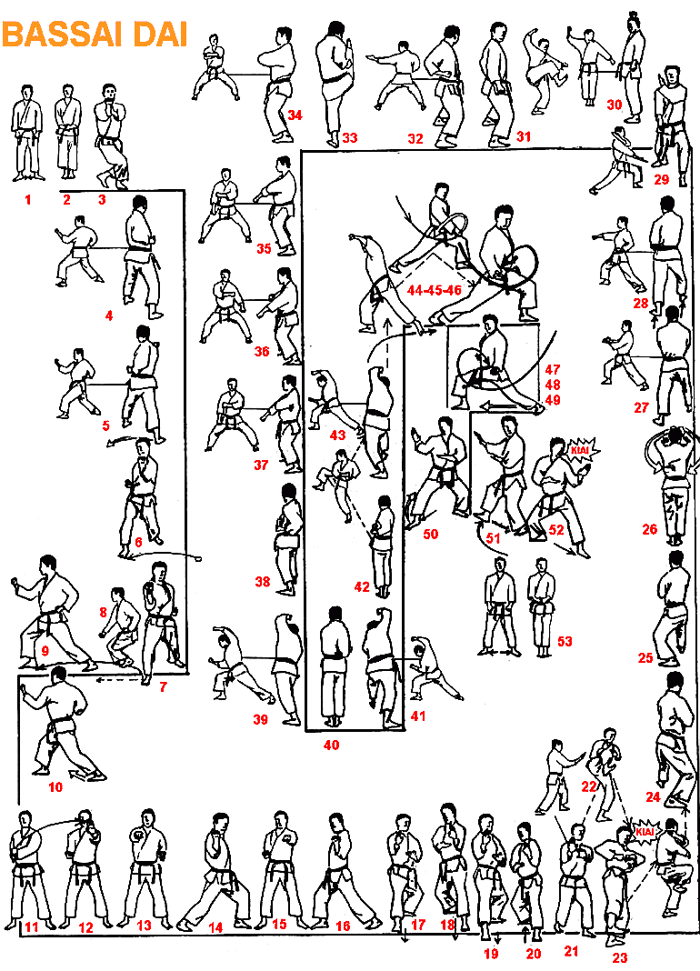 bassaidai