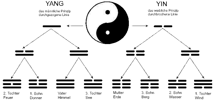 8trigramme